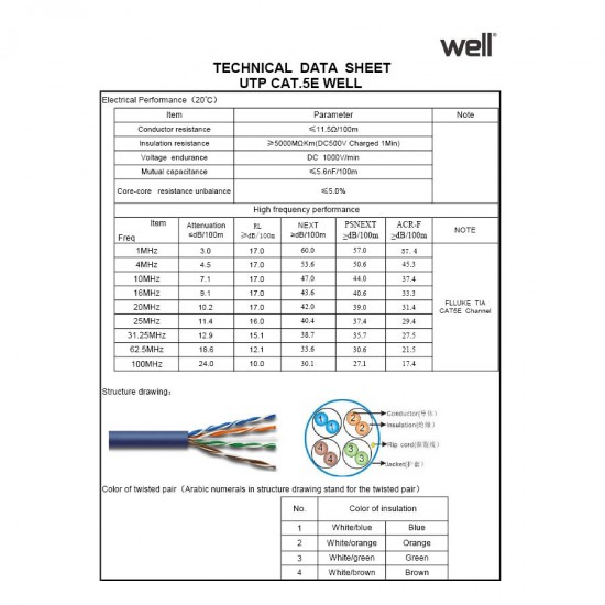 UTP CAT-5e 305m Μονόκλωνο Χαλκός Pull Out Box Well UTP5E-CU-305-WL